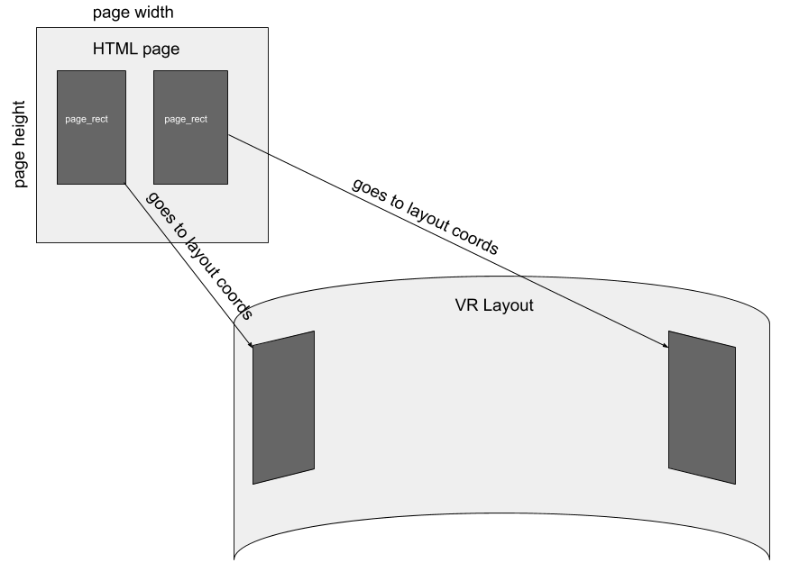 VR layout diagram